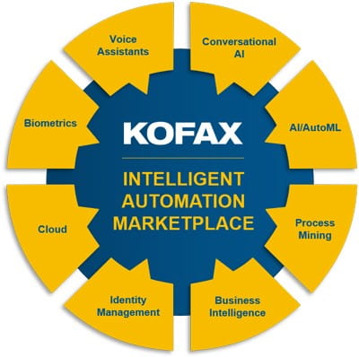Kofax Intelligent Automation Marketplace