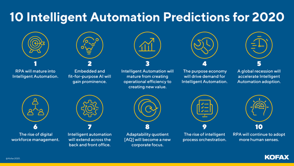 Kofax dévoile les 10 prédictions majeures en matière d'automatisation intelligente pour 2020