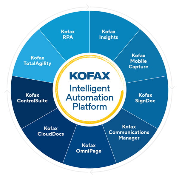 Harness the Power of the Industry’s Only Low Code, Integrated, End to End Automation Solution: Kofax Intelligent Automation Platform
